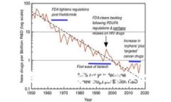 如何在苹果设备上安全地
