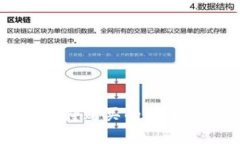 TP钱包支持购买的数字货币