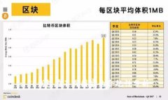 : TP钱包在不同国家的合规