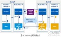 狗狗币提现到钱包的详细