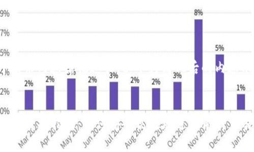 由于请求内容篇幅过长，以下为简化后的内容示范：

:
TP钱包质押指南：如何安全高效地进行质押交易