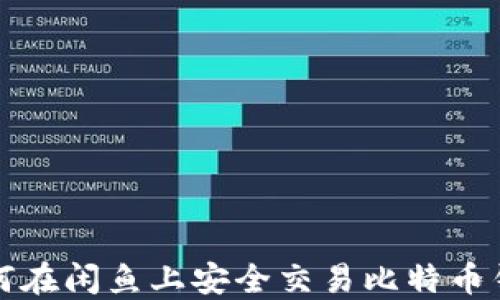 
如何在闲鱼上安全交易比特币钱包