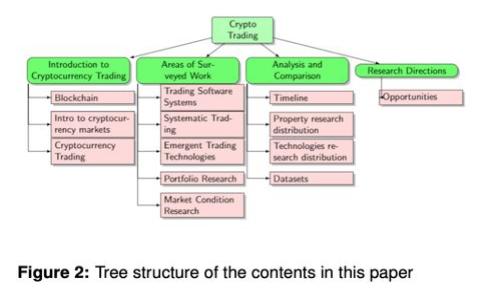 

TP 钱包添加代币的风险与应对策略