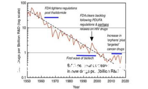 如何找到优质的加密货币客服支持