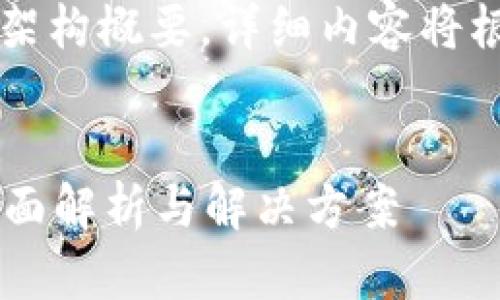 由于内容较长，以下为架构概要，详细内容将根据用户需求进行调整。


多签钱包如何解除？全面解析与解决方案