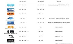  如何解决TP钱包转错链到
