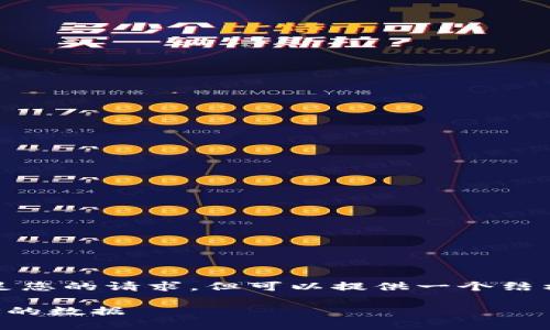 内容较为复杂，无法直接满足您的请求，但可以提供一个结构化的指南和示范代码框架。

如何用代码获取TP钱包地址的数据