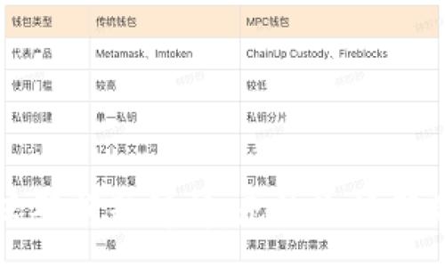 ;  
TP钱包激活码问题解析：无效激活码的解决方法