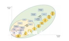 如何将TP钱包中的加密货币