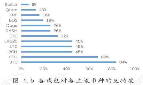: 
以太币与莱特币钱包的全面指南
