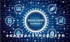 全球加密货币交易所排名