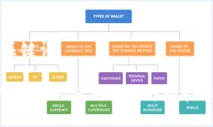 与关键词IM钱包2.0使用指南