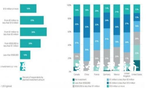 TP账号创建与安全管理指南